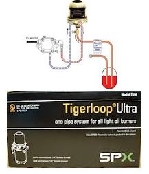 Tigerloor Piping , Products and Latest News
